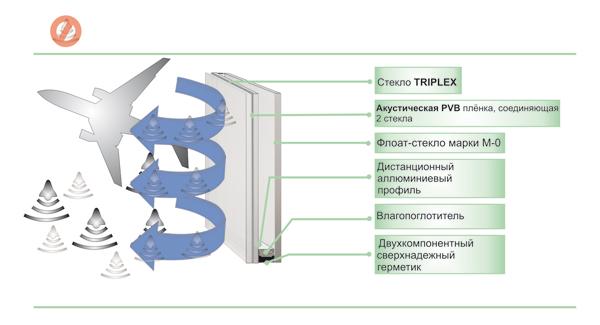 акустический триплекс 2.jpg